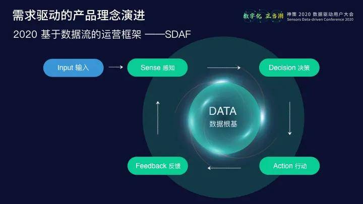 神策數據產品矩陣與技術體系 數字技術服務的創新引擎